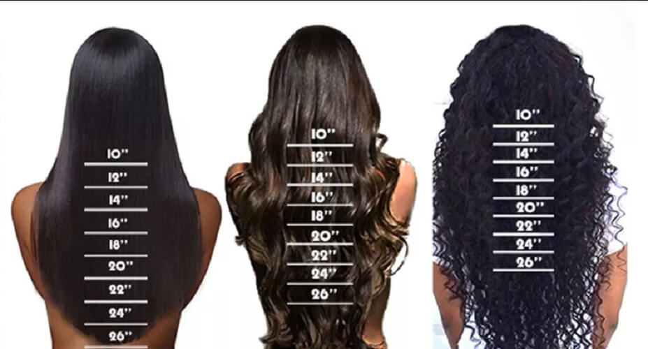 Wig Lengths Chart