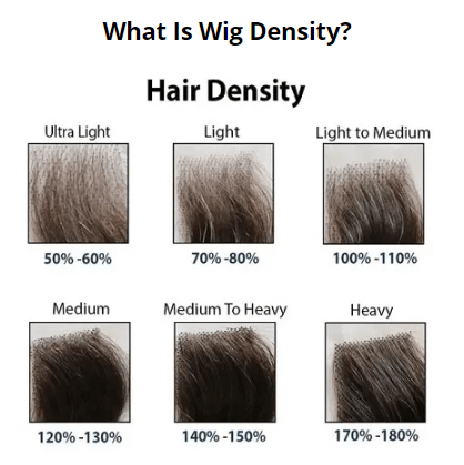 150 Density vs. 250 Density wig