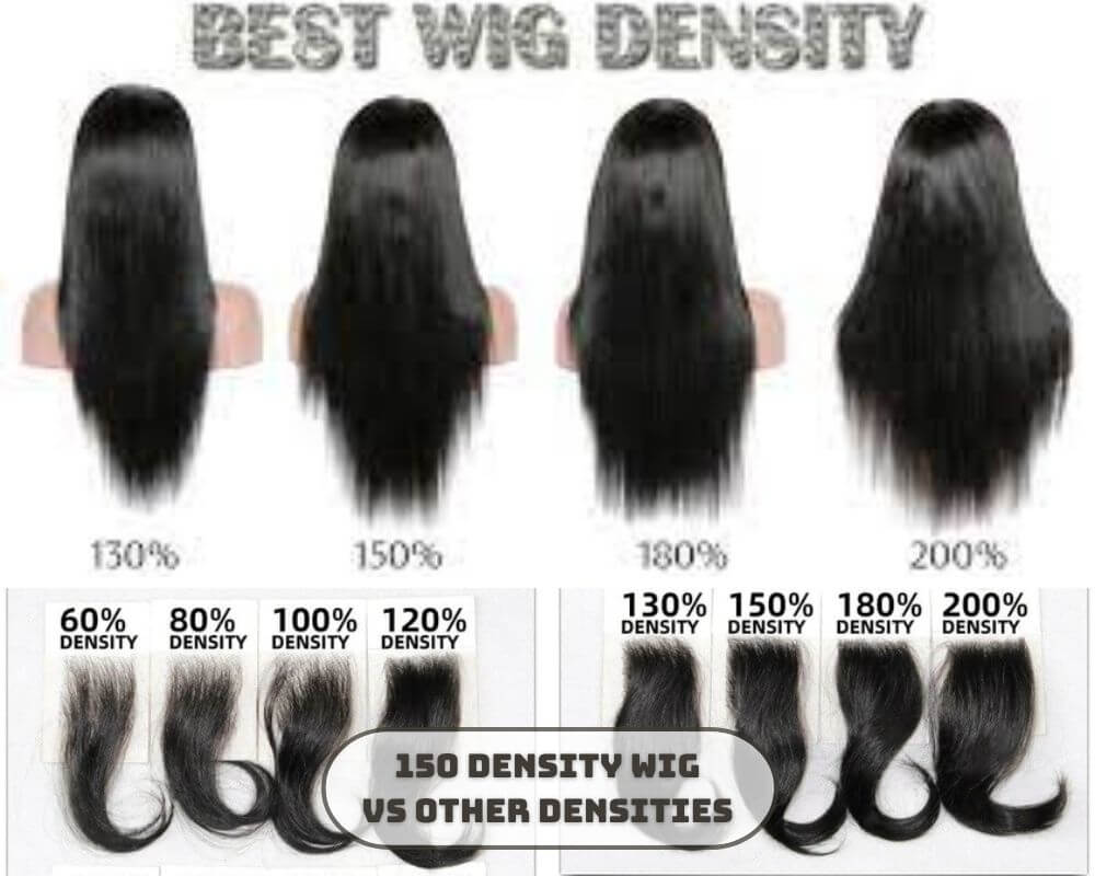 Comparing 150 Density Wigs to Other Densities