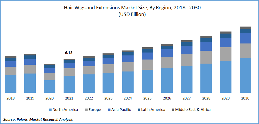 Market Analysis of the Wig Industry