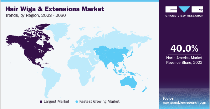 Market Analysis of the Wig Industry