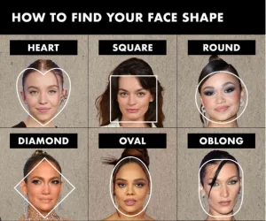 Different face shapes