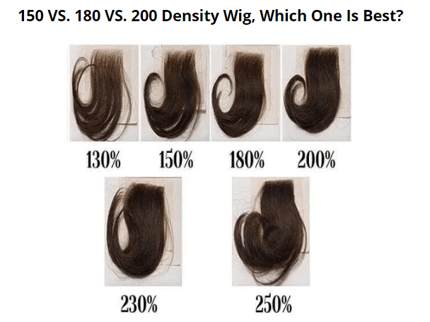 Which Wig Density is Best