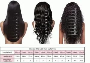 Chart comparing types of wigs