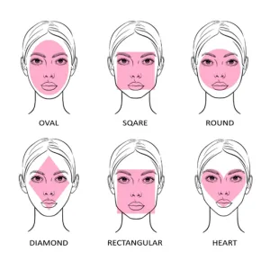 Diagram showing different face shapes.