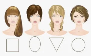 Diagram of different face shapes with recommended wig styles