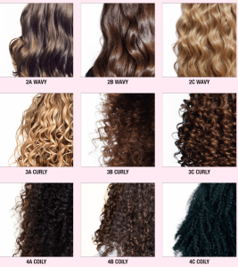 Hair Texture and Type